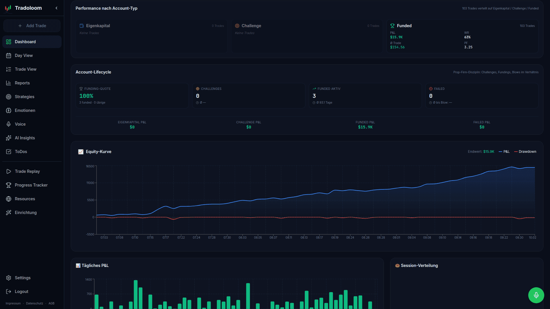 Trading Charts
