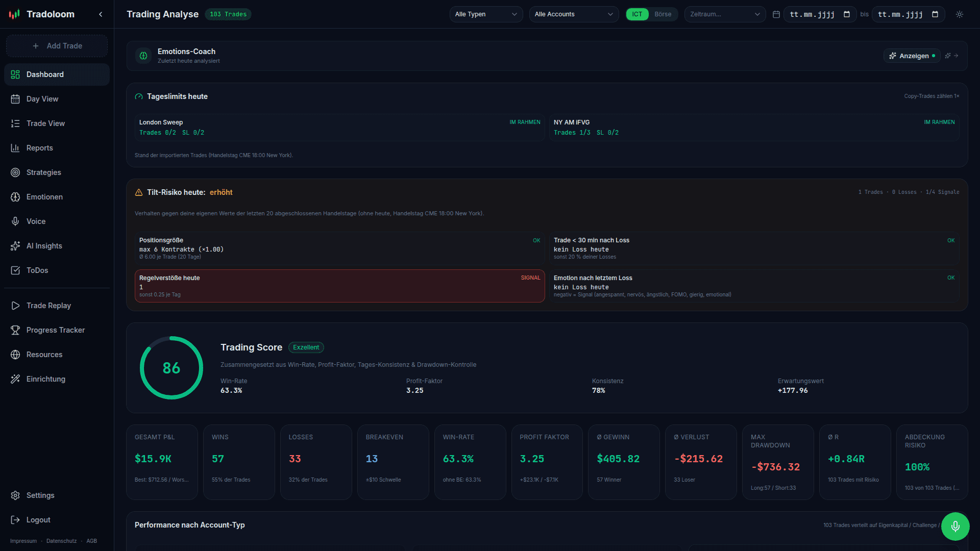 Tradoloom Trading Dashboard